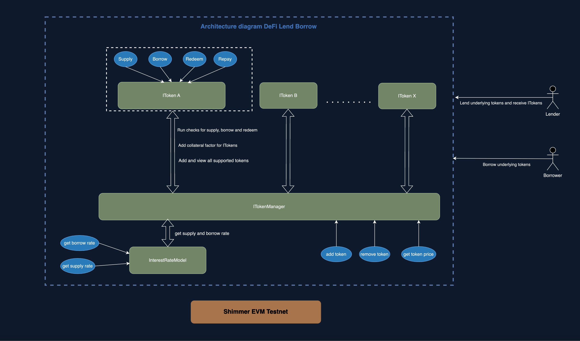 architecture diagram